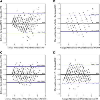 The relevance of body composition assessment for the rating of perceived exertion in trained and untrained women and men